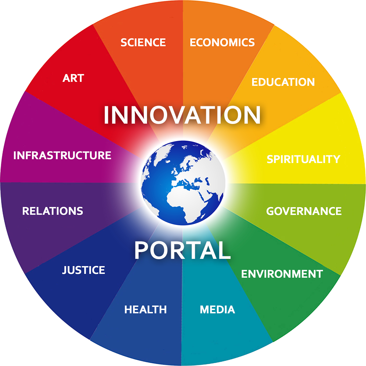 Top world innovations list