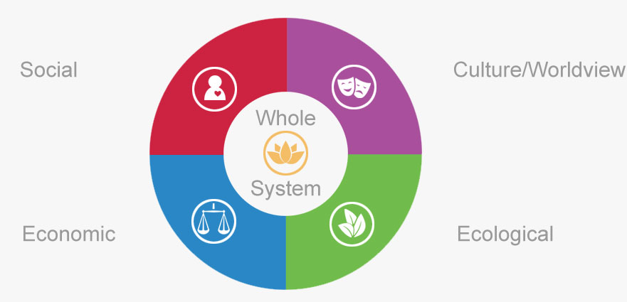 The Solution Library – creating a more sustainable world